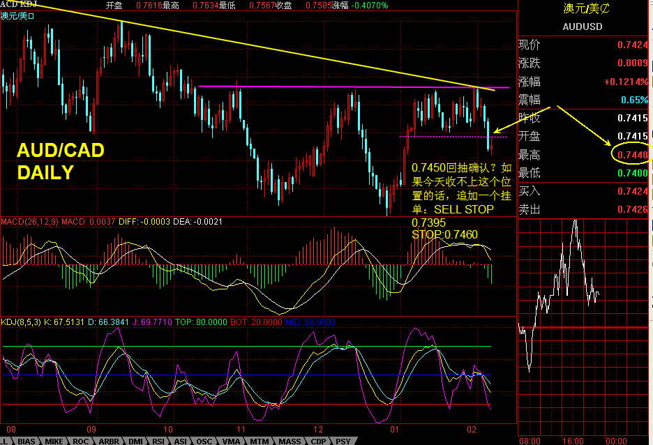 usdcad 2.7.gif
